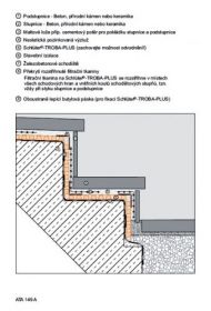 Troba - Plus 8 drenáž SCHLÜTER