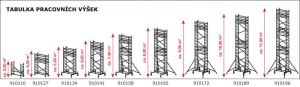 Půjčovna - Pojízdné lešení KRAUSE nadstavbový díl do v. podlahy 4 m Vistr.cz